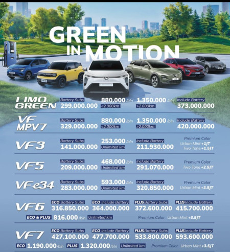 Pricelist OTR Vinfast 2026